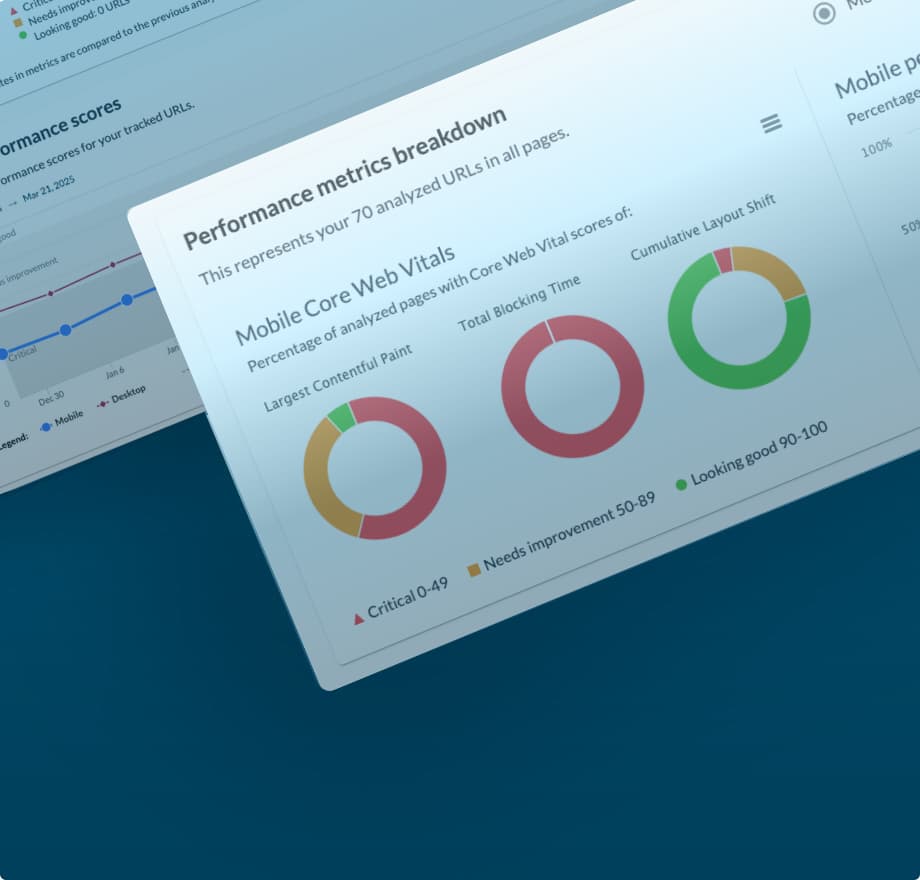 Performance Metrics updated to provide improved accuracy and better insights