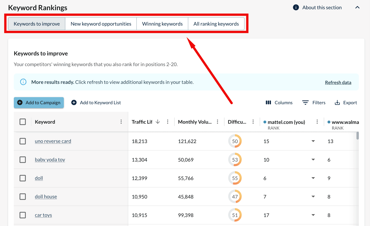 Detailed competitor analysis showing keyword gaps and opportunities to exploit.