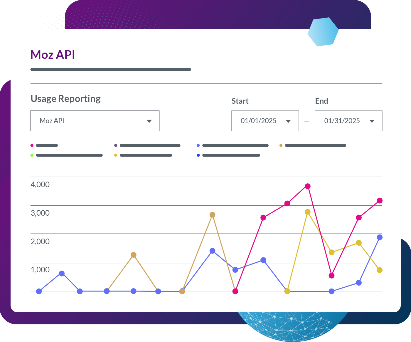 API get your key understand the data