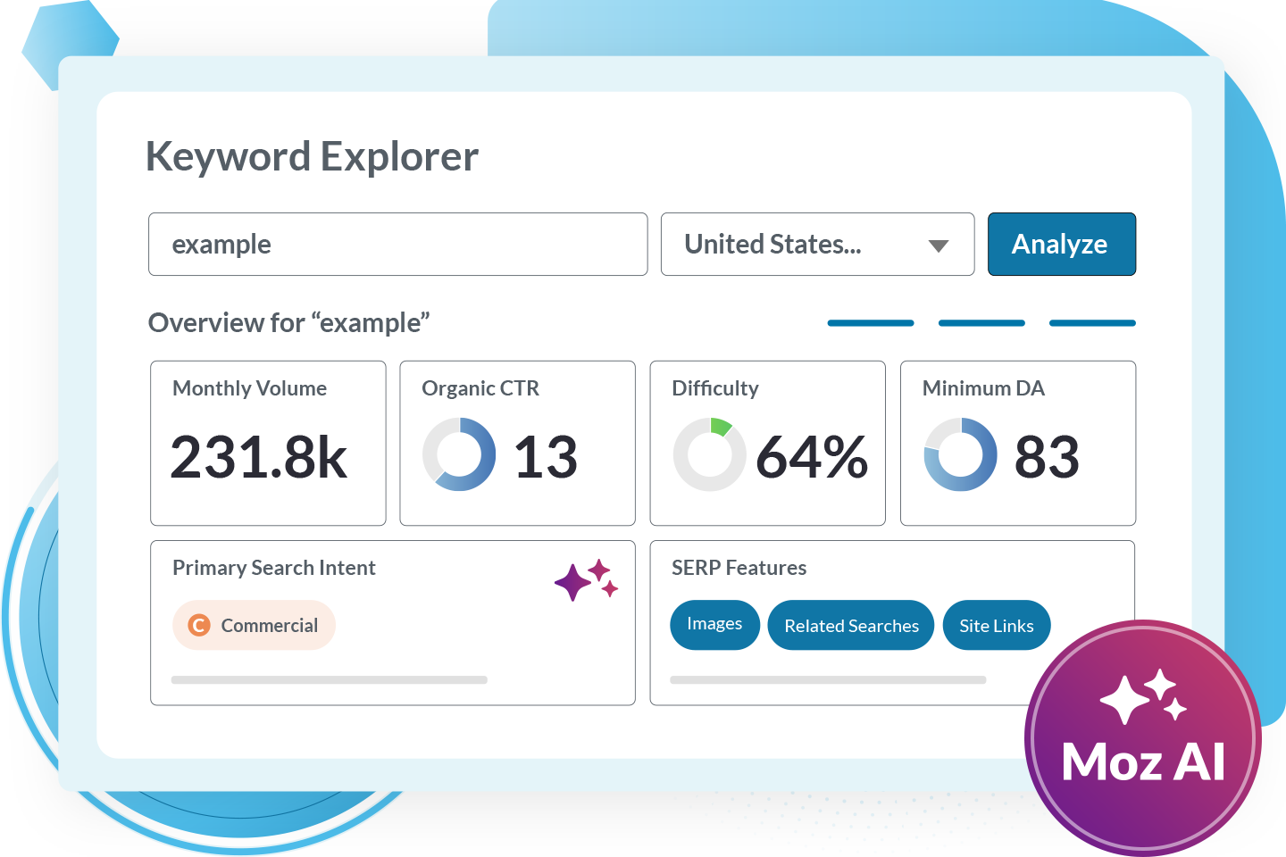 Assess value of target keywords