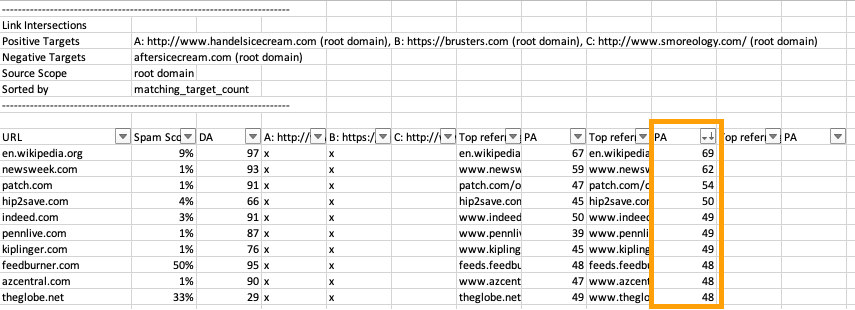 Screenshot of the CSV export for Link Intersect when domains is the specified result