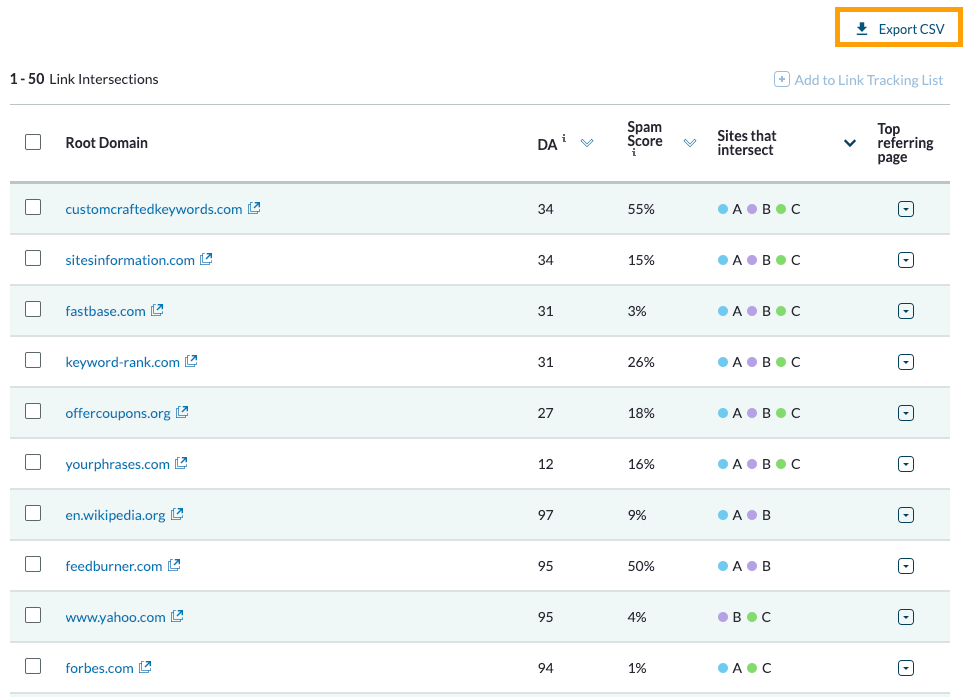 Screenshot of Link Intersect results table