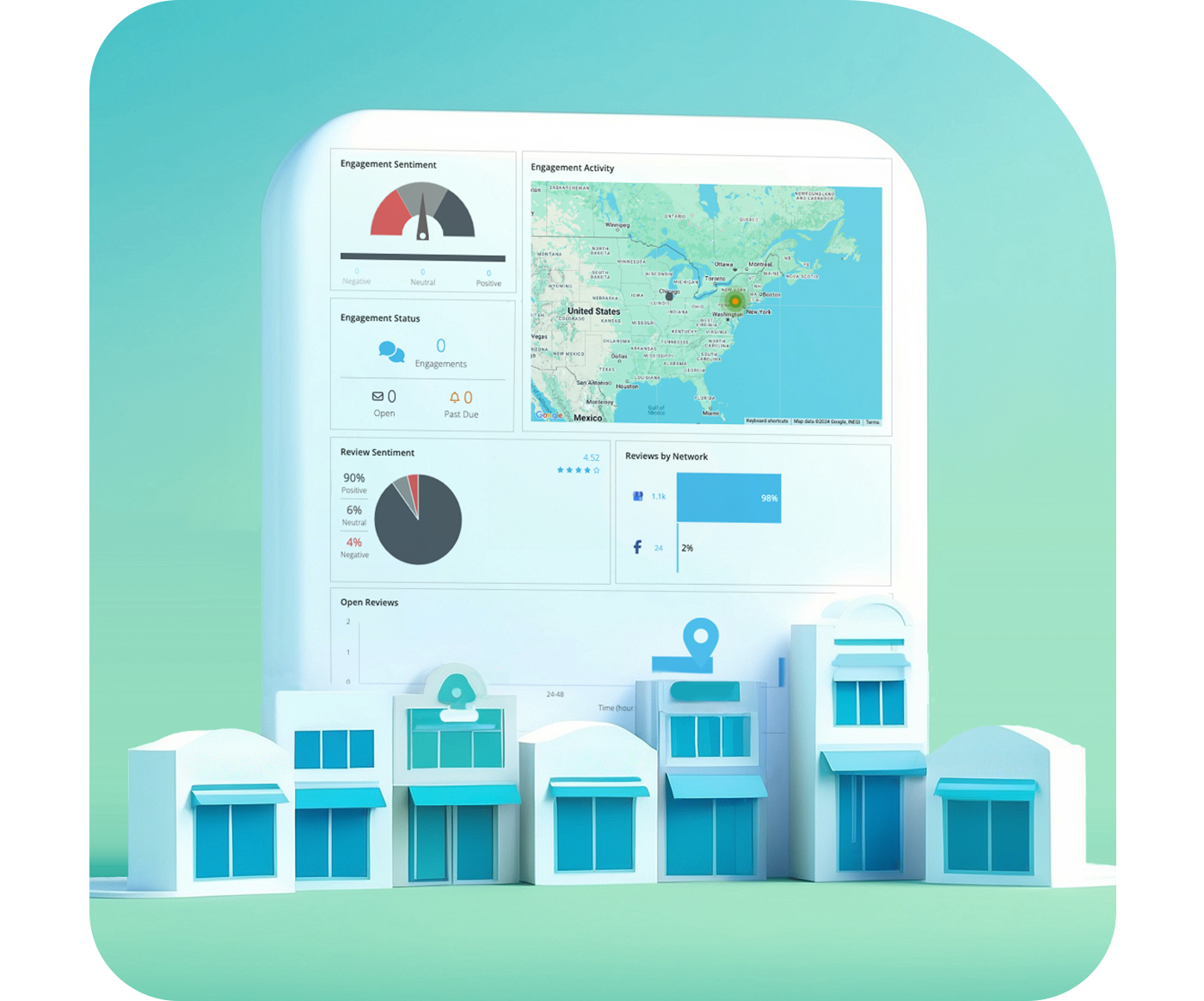 Moz local overview one central dashboard 2x